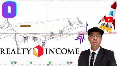 Realty Income Technical Analysis | $O Price Predictions