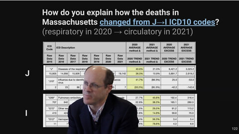 Incriminating Codes: How Do Most Hospital Deaths Suddenly Shift to a Cardiac Causation?