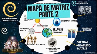 El Mapa de Matriz y la Reencarnación: Viajes Trascendentales y Experiencias Cercanas a la Muerte