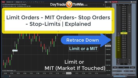 Limit Orders - MIT Orders- Stop Orders - Stop-Limits | Explained