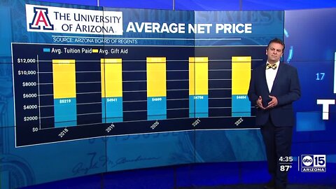 Proposed tuition caps for undergraduate students