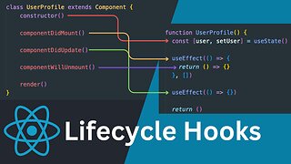 React Lifecycle Methods and Their Equivalents in Functional Components