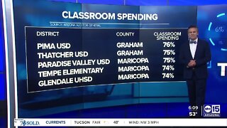 DATA: Per pupil classroom spending in Arizona school districts