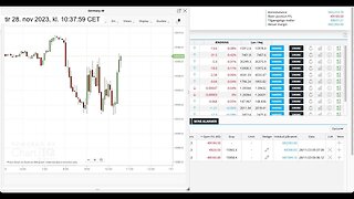 DAX Trading With TD365.com 28/11/2023