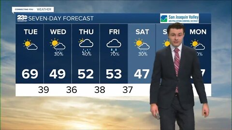 23ABC Weather for Monday, February 20, 2023