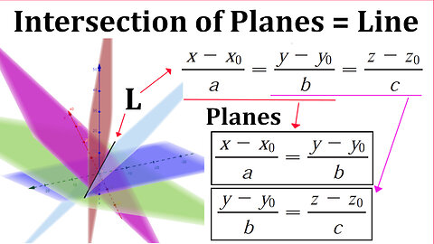 Intersection of Planes Forms a Line