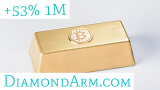 Bitcoin Gold/US Dollar | September is a Month that... | ($BTG/USD)