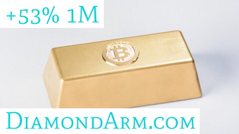 Bitcoin Gold/US Dollar | September is a Month that... | ($BTG/USD)