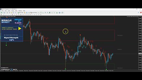 Forex Trading Training - Using Miracle Money System with ADX Arrows and Support & Resistance