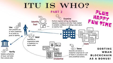 ITU is who 2 ~ plus happy fun time sorting wban blockchain as a bonus!