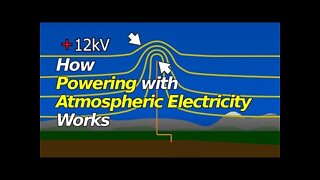 How Powering with Atmospheric Electricity Works