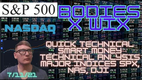 BXW - #SPX500 #Nasdaq Technical Analysis Smart Money Series - American Indices + CRB Index.