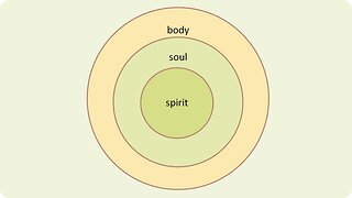 Finding Balance: Aligning your Soul, Spirit, and Body