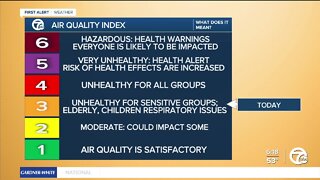 What the air quality index means