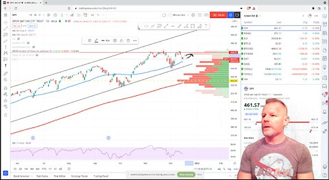 Daily Crypto Market Update - All about the FOMC!