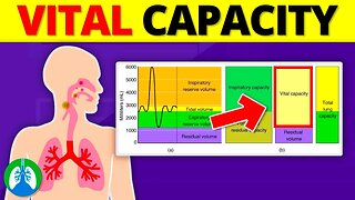 Vital Capacity (VC) | Medical Explainer Video
