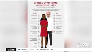 Knowing the signs of a stroke