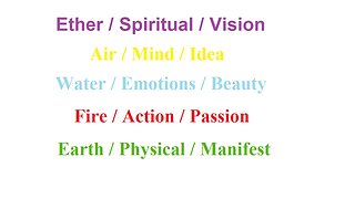 Earth, Fire, Water, Air & Ether. How to use the power of the 5 elements?