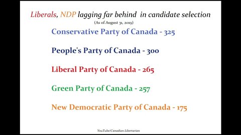 Liberals, NDP lagging far behind in candidate selection