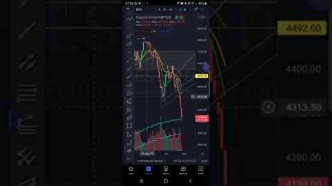 S&P500 Hoje com Início de Guerra em 1 minuto - 24/02/2022 Futuros Bolsas IBOVESPA Cripto BITCOIN