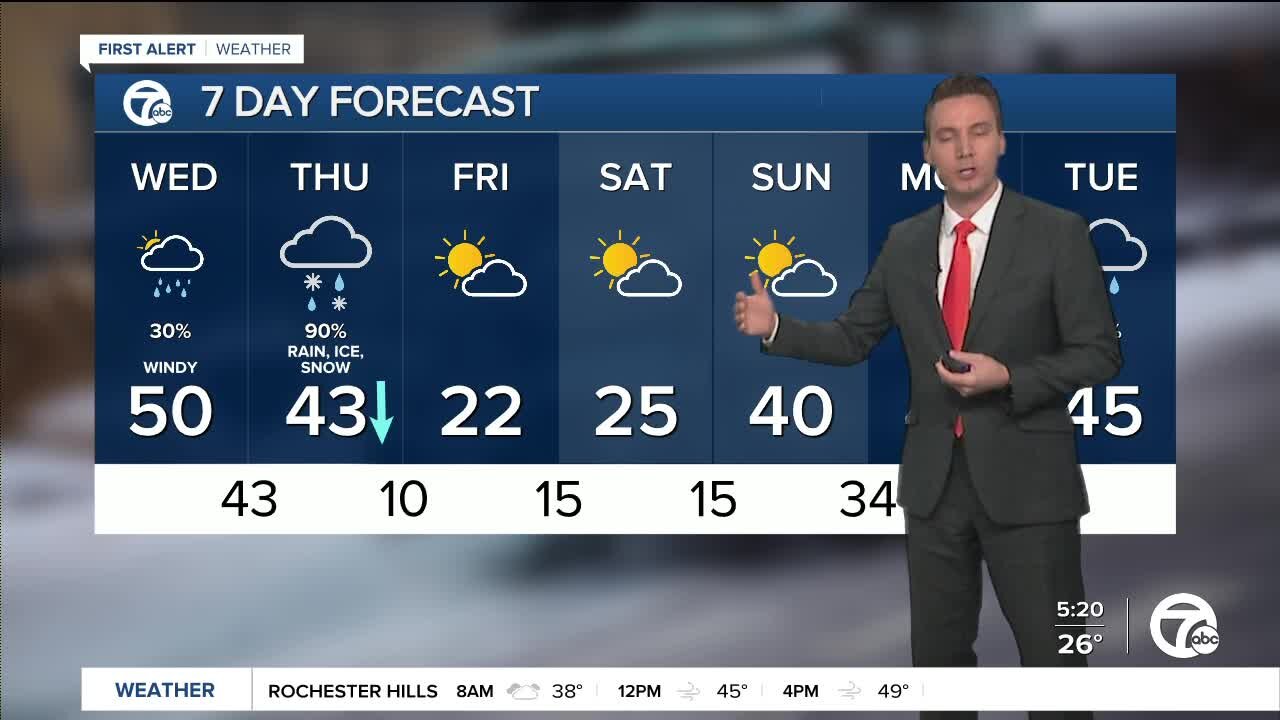 Metro Detroit Forecast: Wind advisory, flood watch, winter storm watch ...