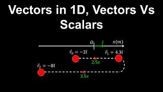 Vectors in 1D, Vectors Vs Scalars - AP Physics C (Mechanics)