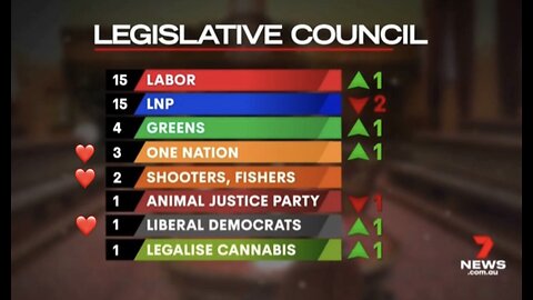 Labor fails to get control of the NSW Upper House 🤣