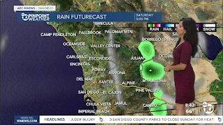 ABC 10News Pinpoint Weather for Sat. July 31, 2021