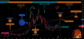 Introduction to Bing X Exchange 📈How to choose sectors stocks cryptos metaverse and more