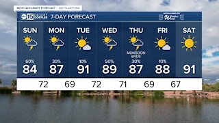 MOST ACCURATE FORECAST: Scattered showers & thunderstorms to end the weekend