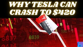Tesla crashing to $420 confirmed, the best-buying opportunity