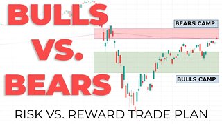 SP 500 Technical Analysis Trade Plan Setup (Bulls Briefly Enter Bears $3000 Resistance Camp)