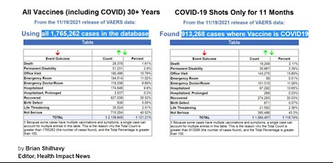 Vaccine Cult Exposed by Government's Own Data.