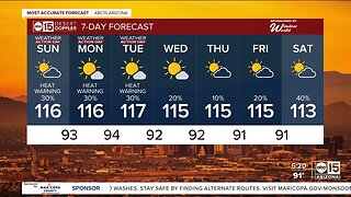 Heat warnings, storm chances on Sunday