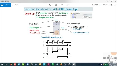 012 | UP Counter (-CTU-) Instruction | S7 Instruction |