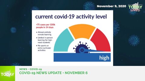 November 9, 2020 COVID-19 News Updates for Clark County, WA