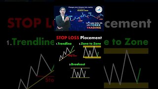 Stop loss placement chart patterns|price action|tecnical anaylsis|trendline|national forex academy