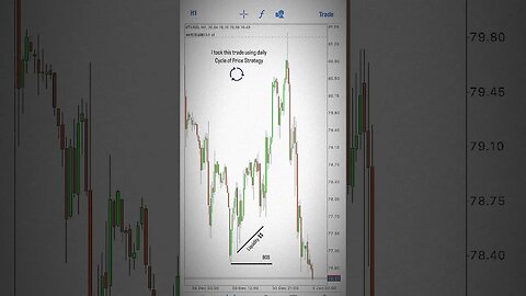 Big USOIL Short Trade #daytrader