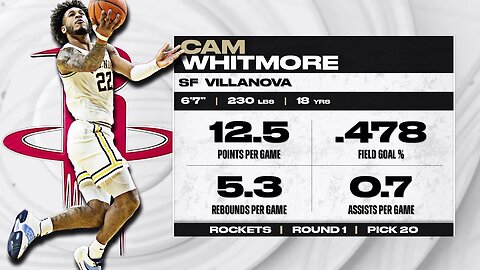 Houston Rockets Select Cam Whitmore With The 20th Overall Pick