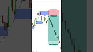 Smart Money Concepts Trade ✅ #forex