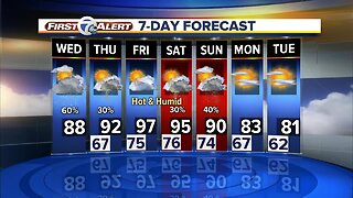 Metro Detroit Forecast: Humid; more showers today