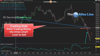 Atlas Line + Blueprint Signals Predicted Sell Off