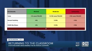 State releases benchmarks for in-person learning