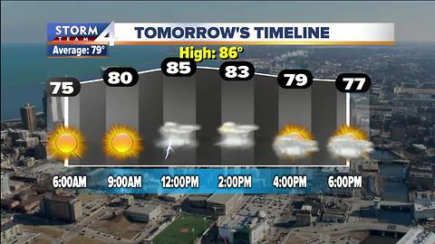 Warm and muggy Thursday