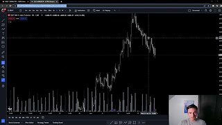 Nasdaq & S&P 500 Technical Analysis: Will We Confirm Lower?