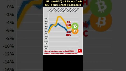 Bitcoin VS Bitcoin cash 🔥 Bitcoin price 🔥 Bitcoin cash news Bitcoin news Btc price Bitcoin cash bch