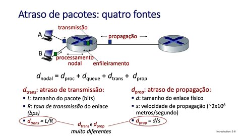 1.4 Desempenho: perda, atraso, vazão - Redes de Computadores