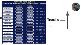 July 2023 Housing Market Update for Newtonbrook and Willowdale East 📈