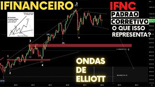 IFINANCEIRO IFNC - Padrão corretivo e suas consequências | ONDAS DE ELLIOTT