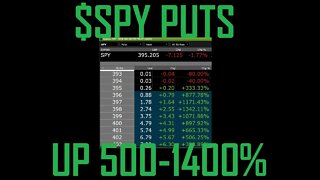 $SPY PUTS UP 500 TO 1400% TODAY, YOURE IN MY DISCORD AND GOT THE CALLOUT, RIGHT?
